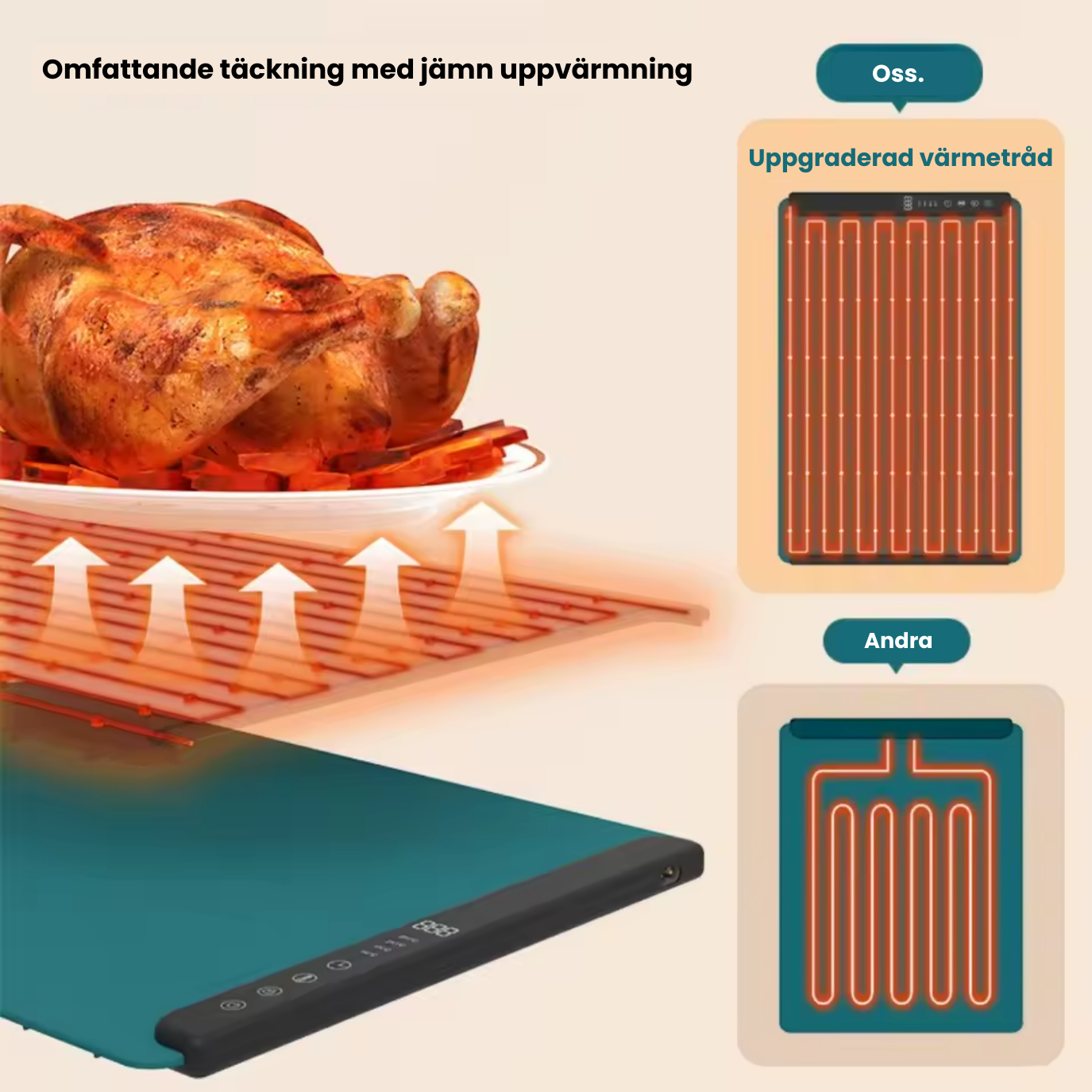 DishTherm™ värmematta - Håll maten varm längre